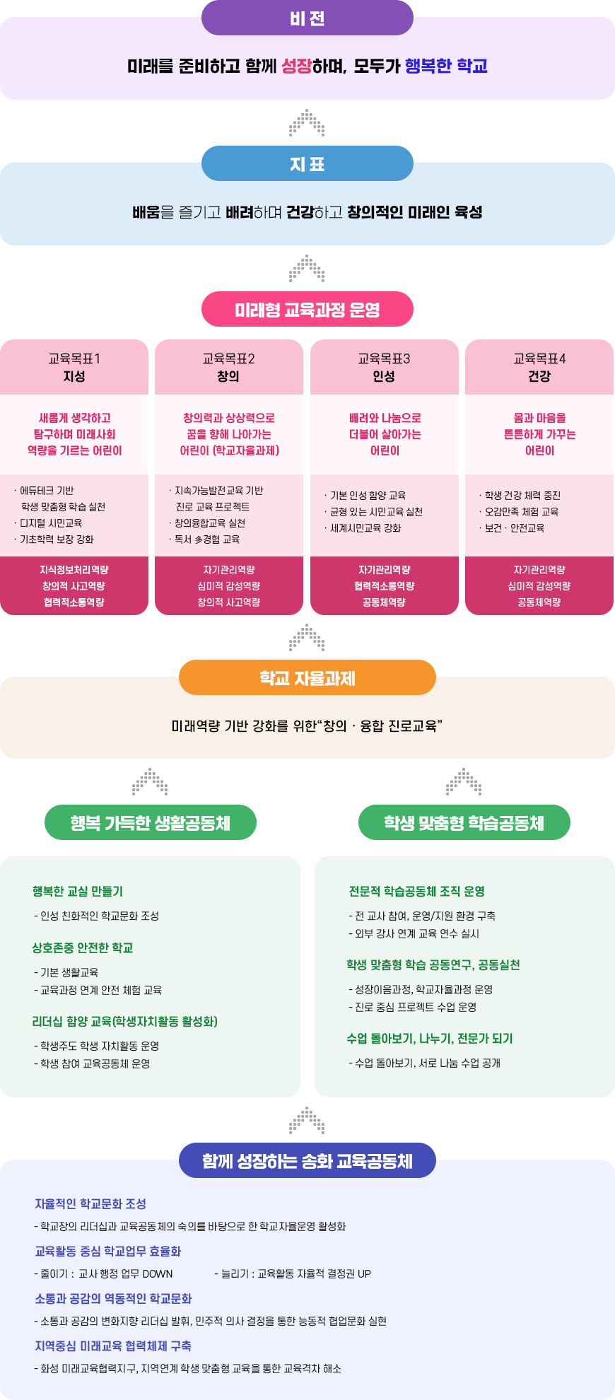 교육목표 이미지